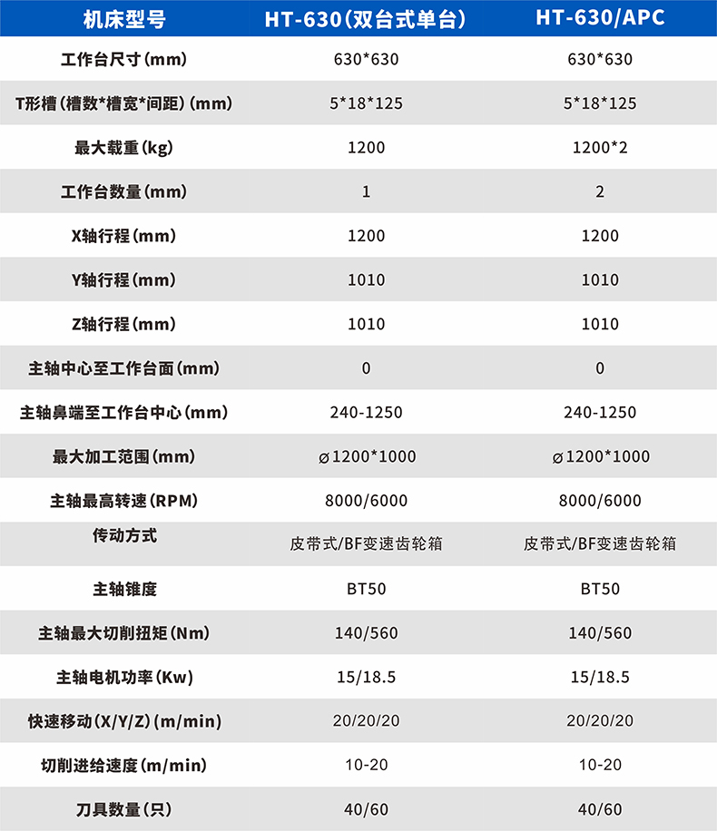 臥式加工中心-雙臺_03.jpg