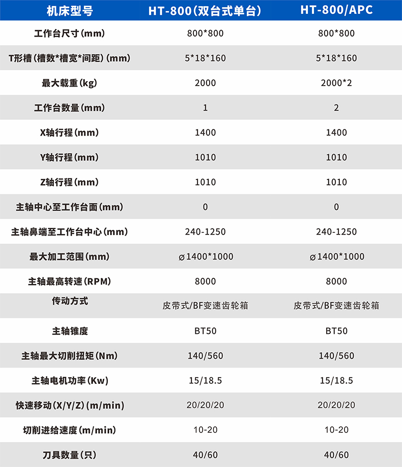 臥式加工中心-雙臺(tái)_03.jpg